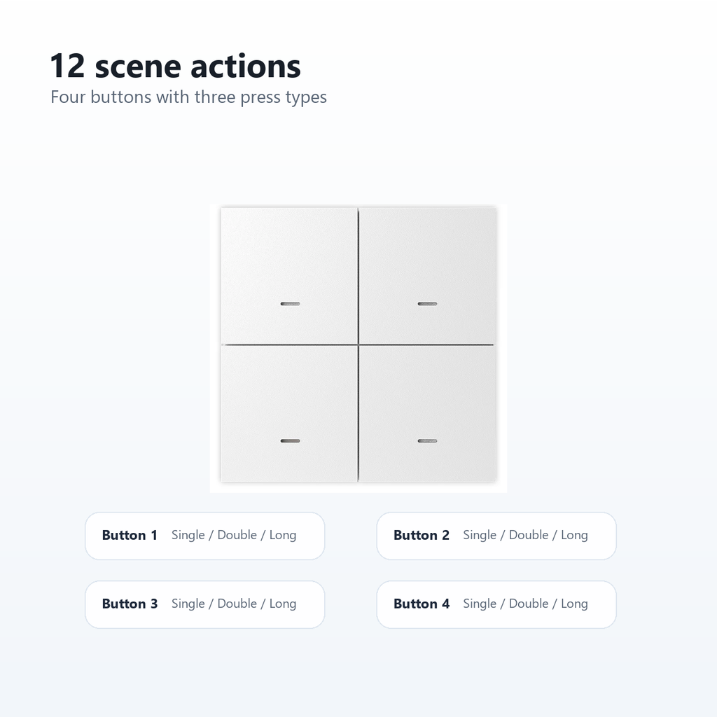 Twelve scene action layout for NéoScene 4 Pro Comfort four-button remote
