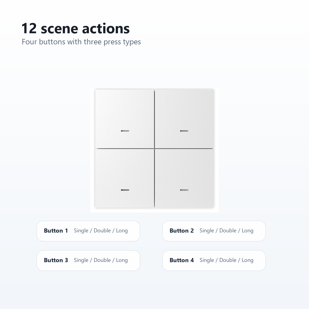 Twelve scene action layout for NéoScene 4 Pro Comfort four-button remote