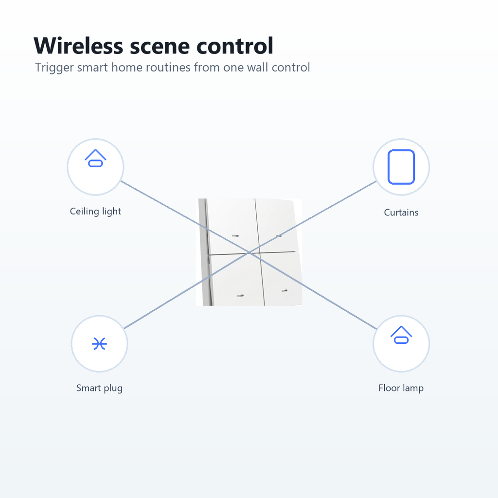 Remote control diagram for NéoScene 4 Pro Comfort scene remote