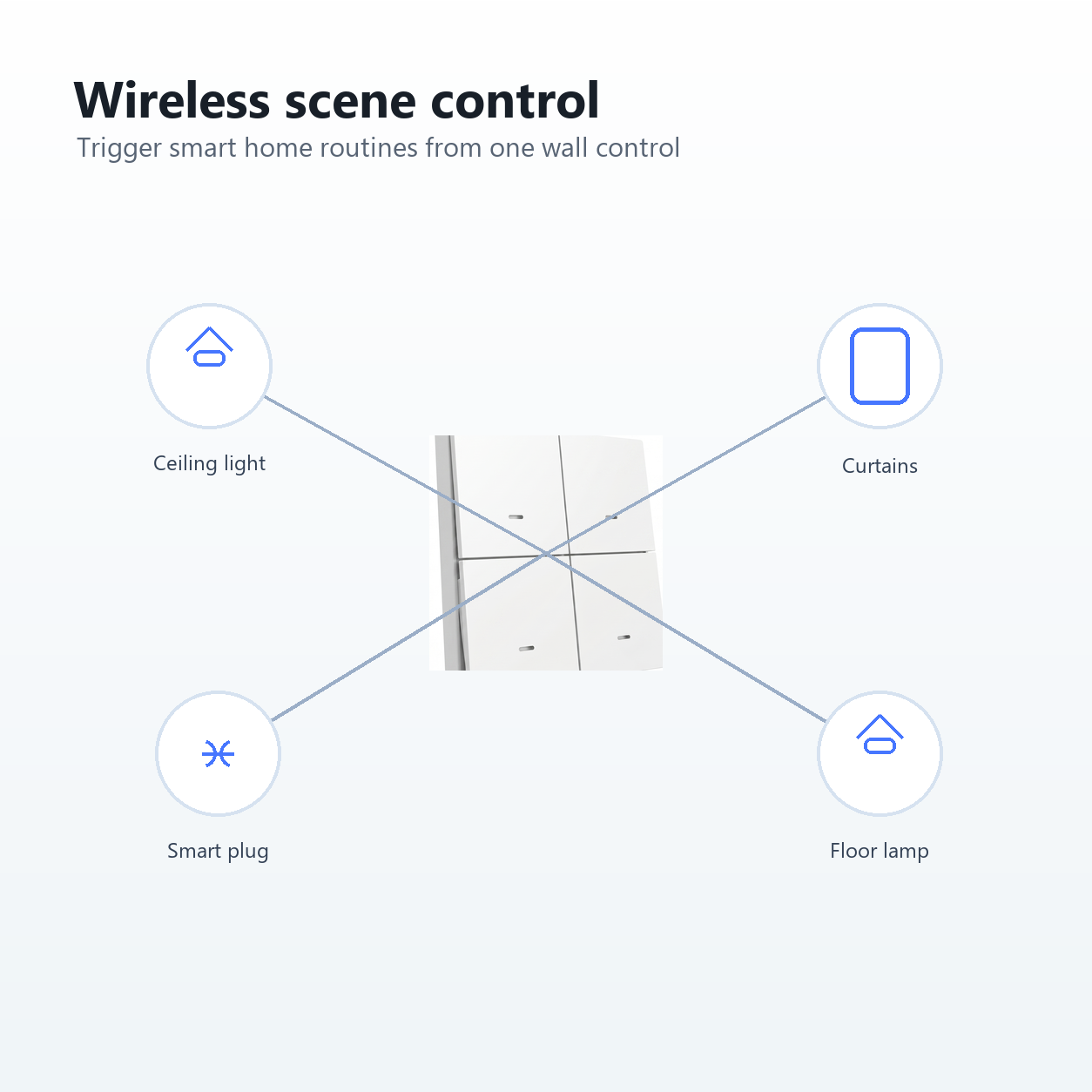 Remote control diagram for NéoScene 4 Pro Comfort scene remote