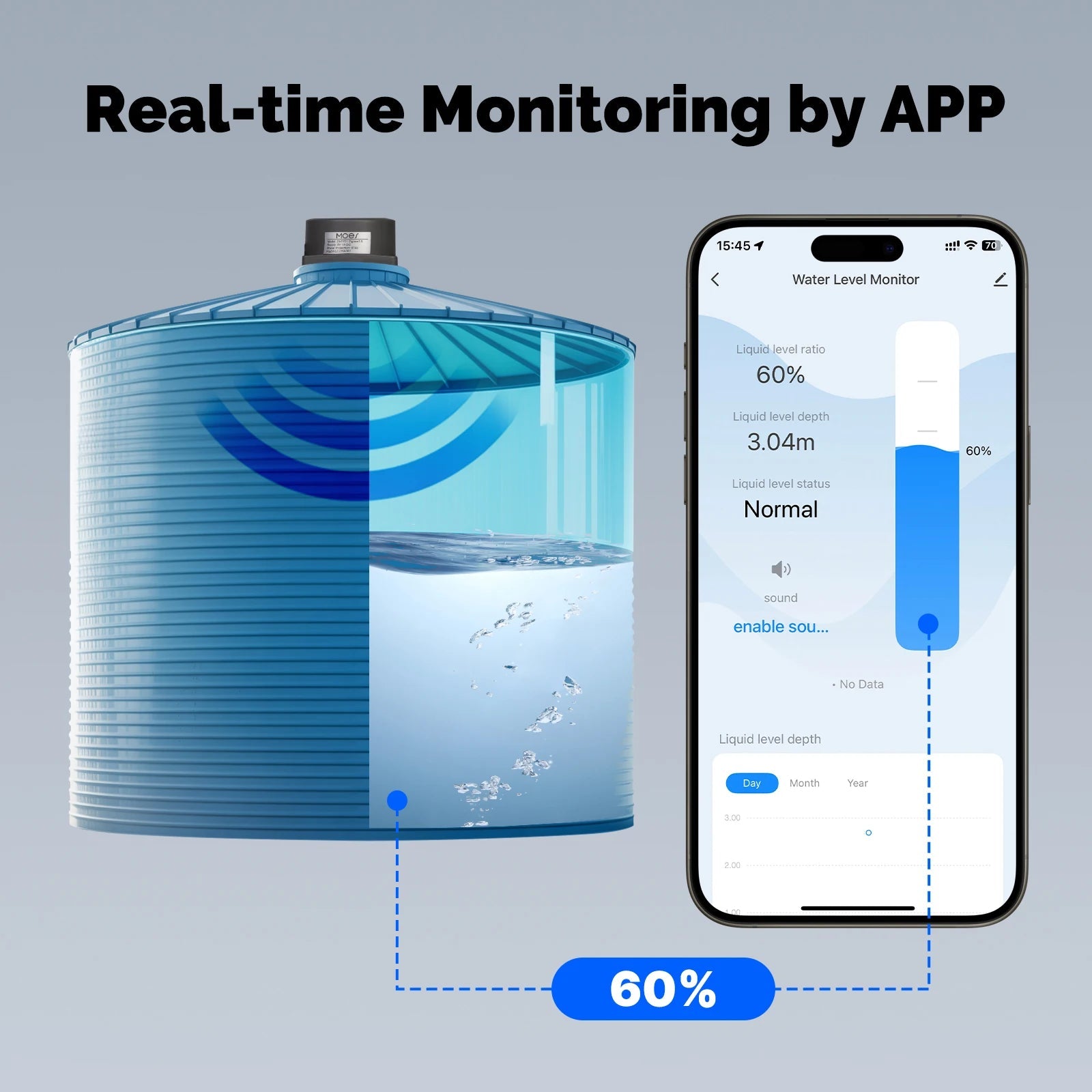 Real-time water level monitoring visual with generic mobile app