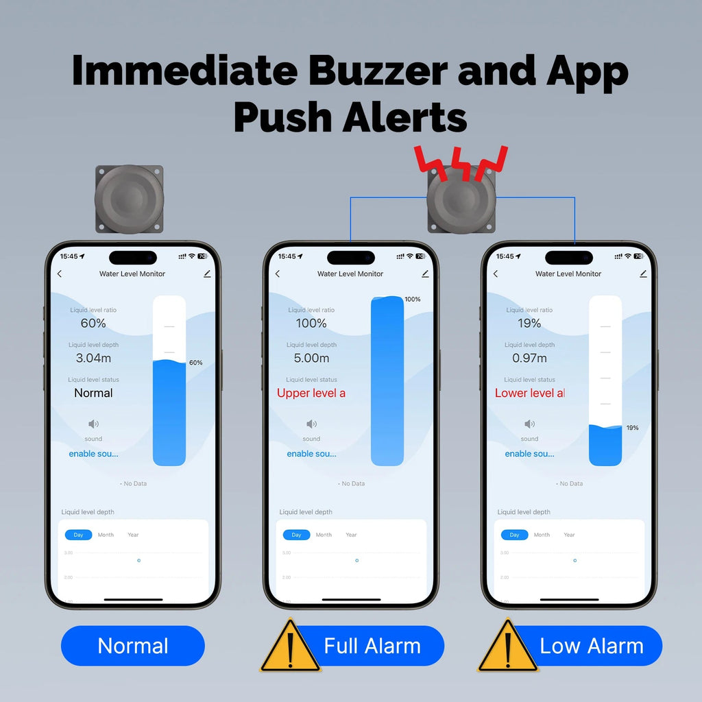 Water level alert visual with buzzer and app notification states