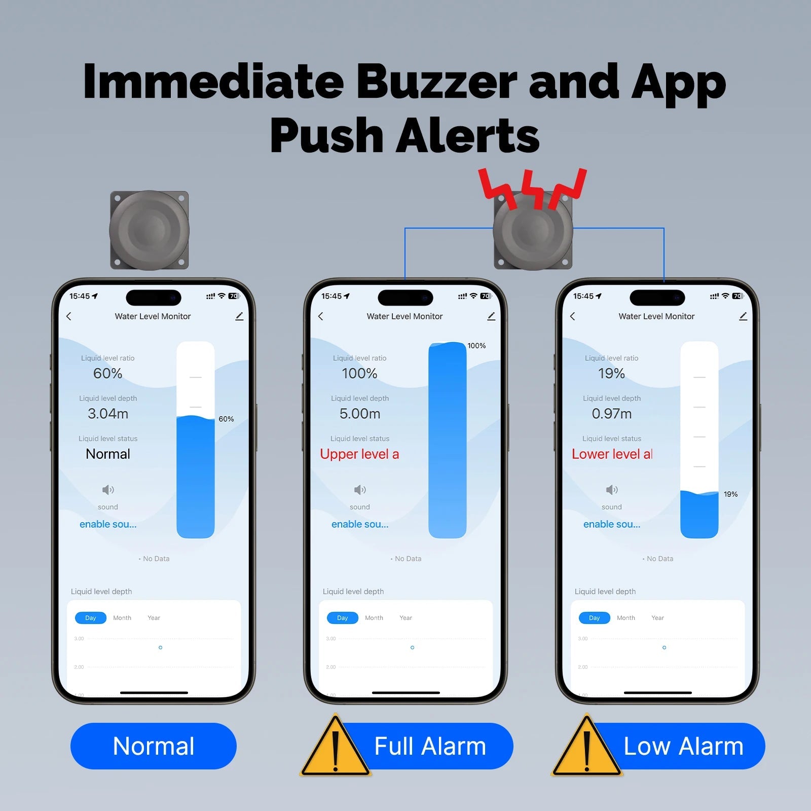 Water level alert visual with buzzer and app notification states