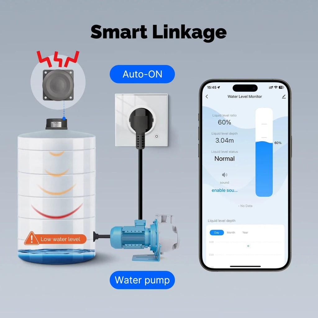 Smart pump linkage visual for ultrasonic water level sensor
