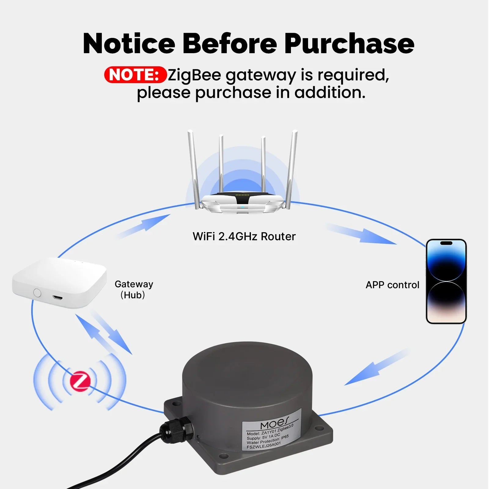 Wireless setup visual with router hub smartphone and liquid level sensor