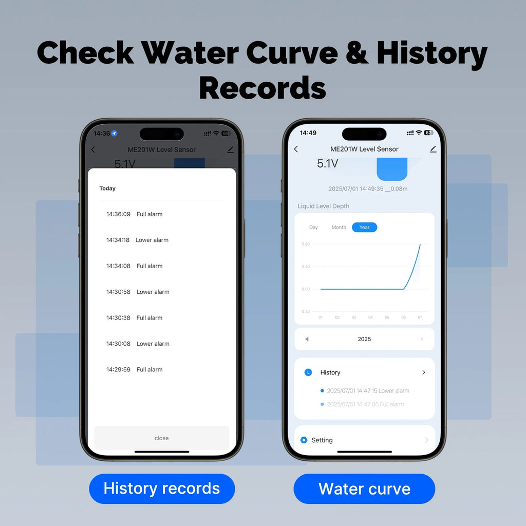 App history records and water curve visual for liquid level sensor