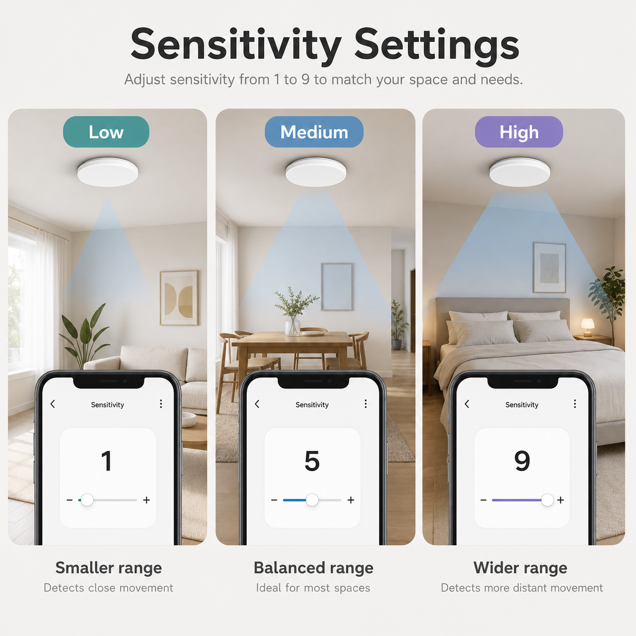 Sensitivity settings for ceiling presence sensor