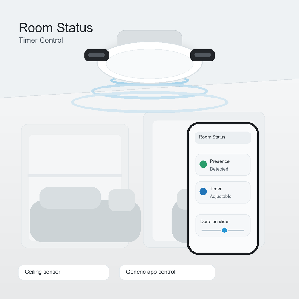 Room status timer control for ceiling presence sensor