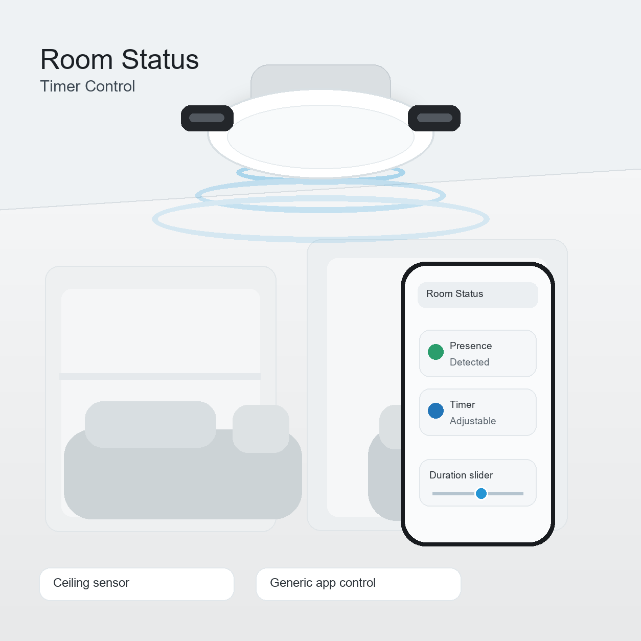 Room status timer control for ceiling presence sensor