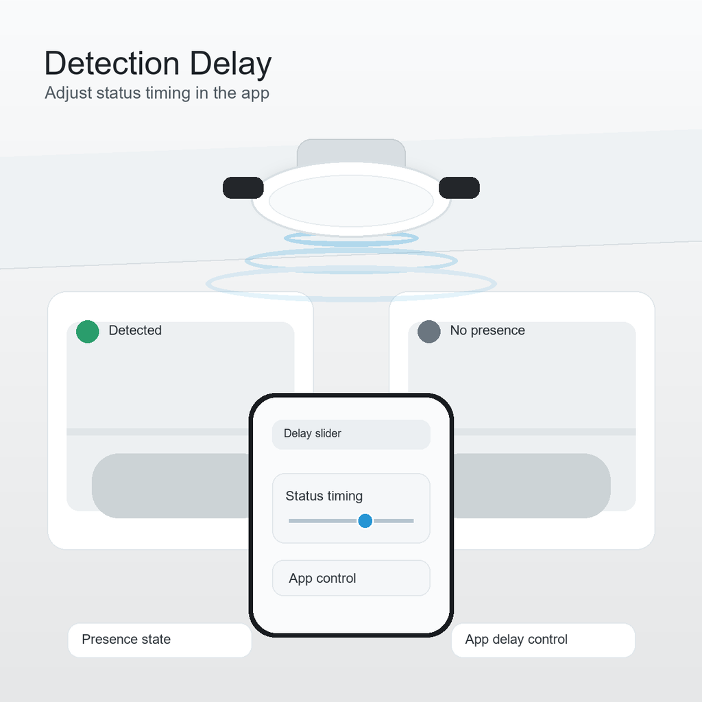 Detection delay app control for ceiling presence sensor