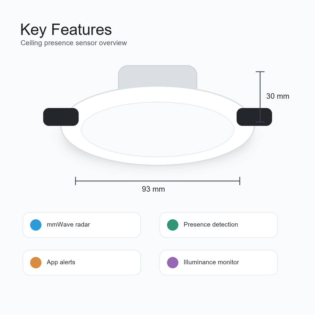 Key features overview for ceiling presence sensor
