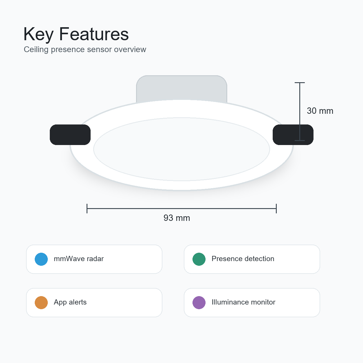 Key features overview for ceiling presence sensor