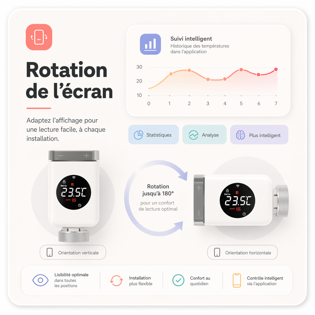 Rotation de l’écran de la tête thermostatique selon l’installation.