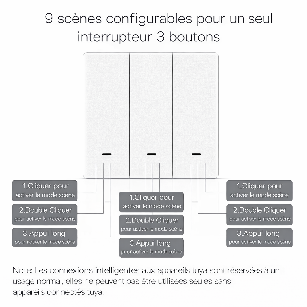 Interrupteur scene Zigbee trois boutons neuf scenes