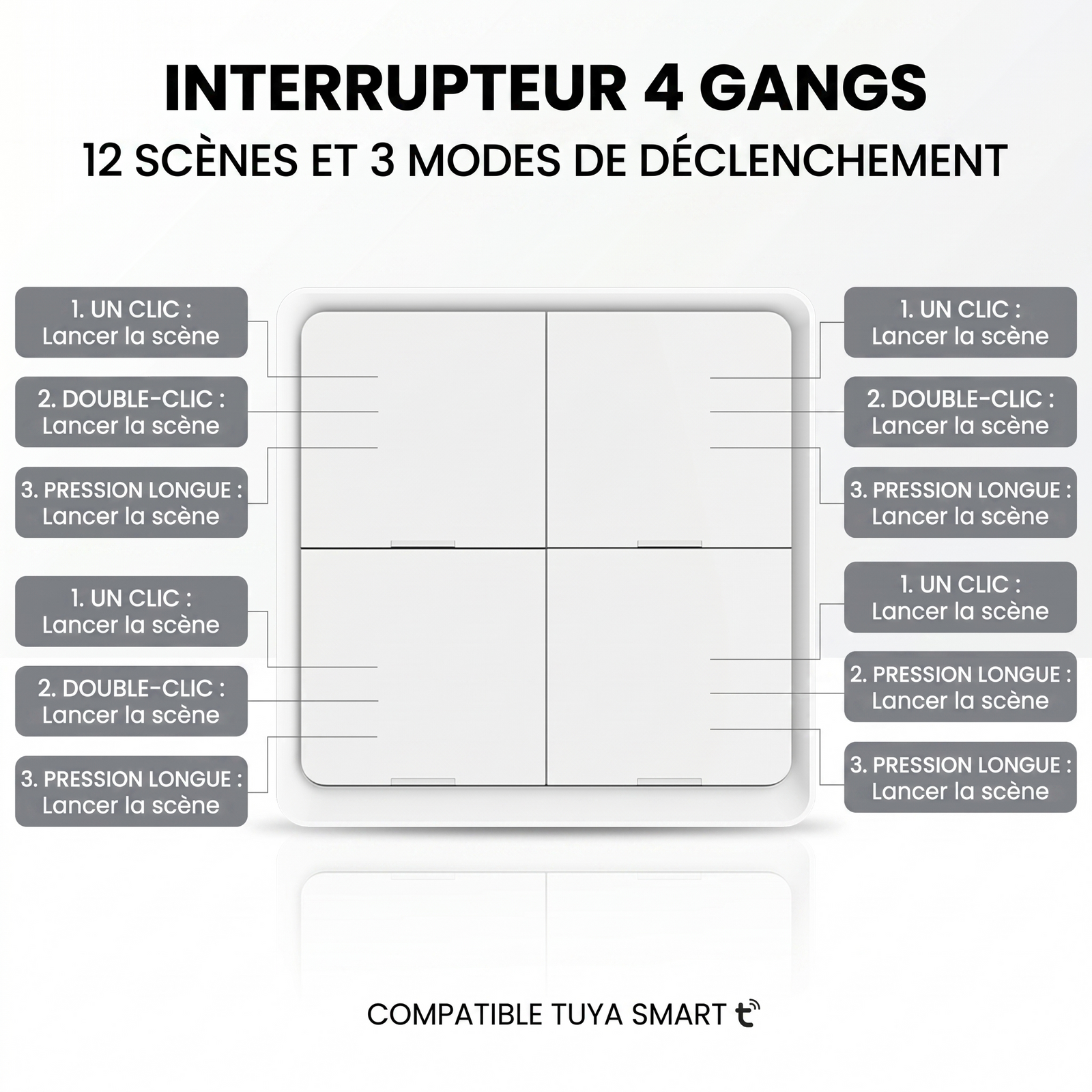 Interrupteur scene Zigbee quatre gangs douze scenes