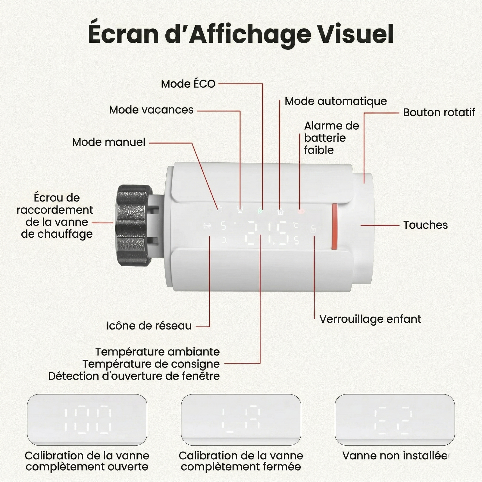 Schéma NéoGraph Comfort détaillant l’écran d’affichage visuel, les modes, les icônes et le bouton rotatif.