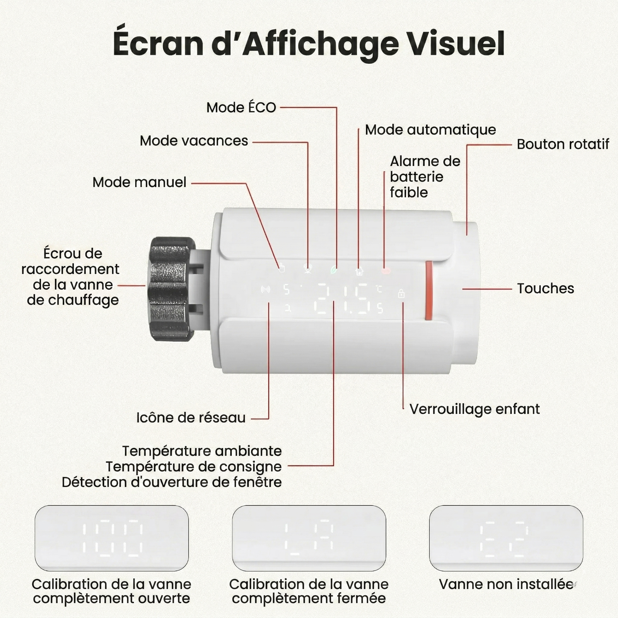Schéma NéoGraph Comfort détaillant l’écran d’affichage visuel, les modes, les icônes et le bouton rotatif.
