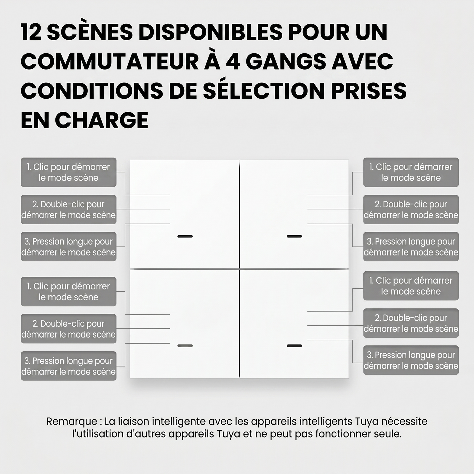 NéoScene 4 Pro Comfort avec quatre canaux pour sélectionner jusqu’à douze scénarios.