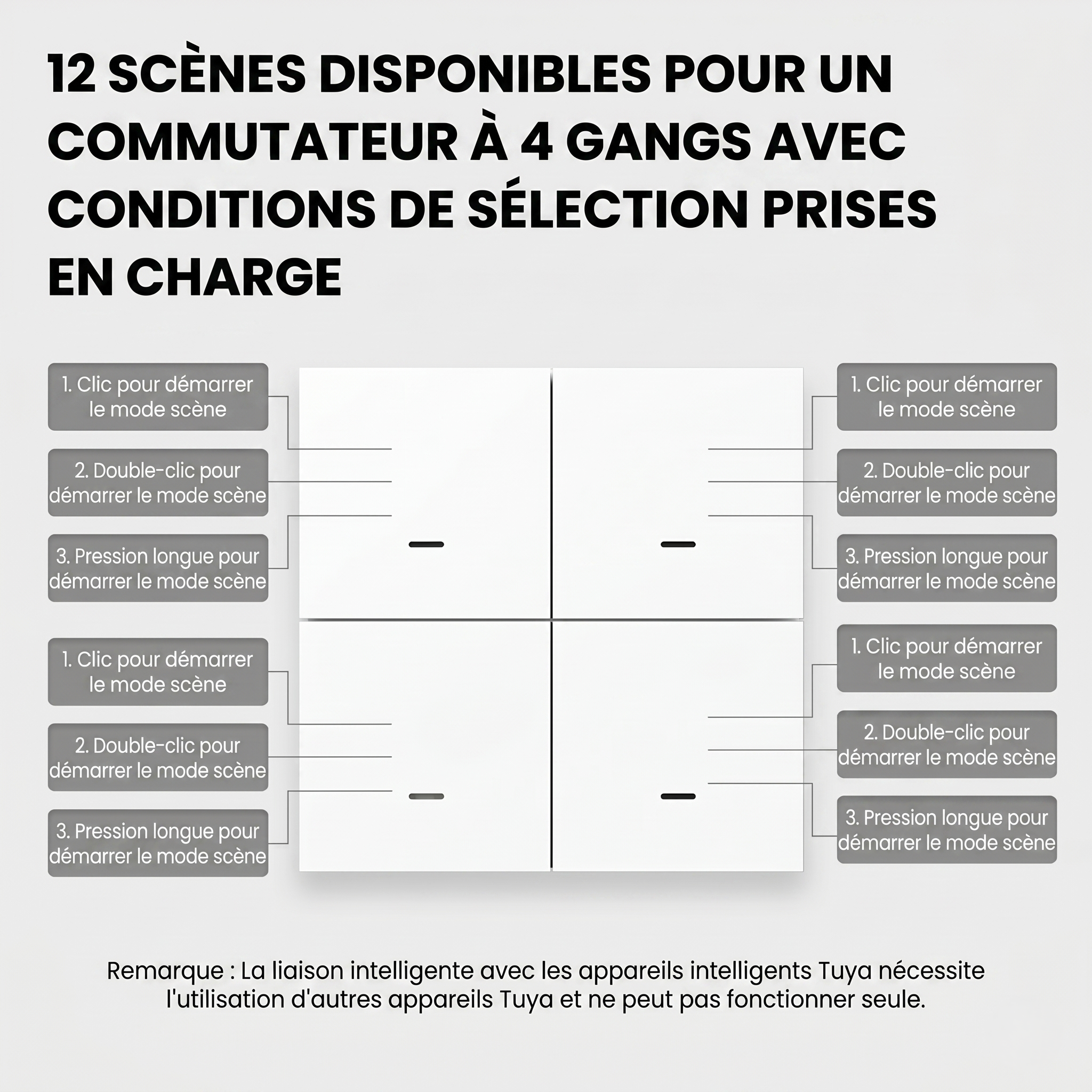 NéoScene 4 Pro Comfort avec quatre canaux pour sélectionner jusqu’à douze scénarios.
