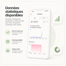 Infographie Neodom montrant les statistiques de chauffage du thermostat sans fil dans l'application mobile.