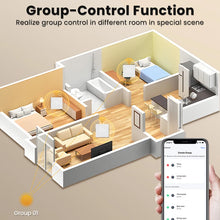 Thermostats muraux blancs contrôlés par groupe dans plusieurs pièces.