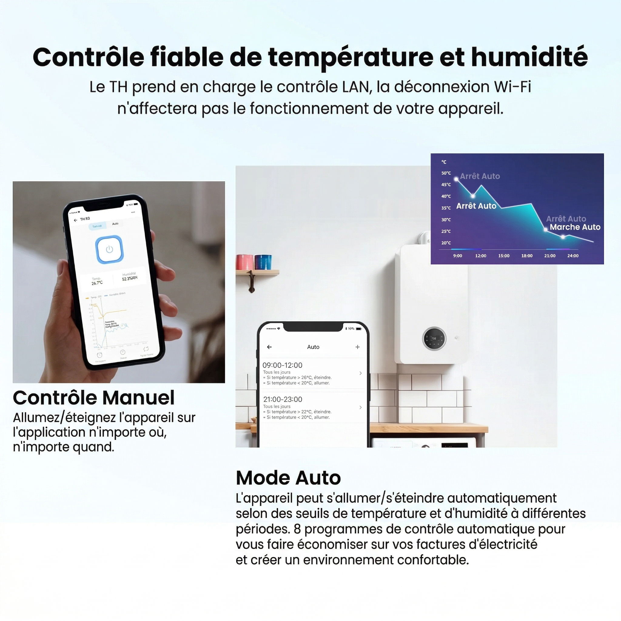 Thermostat controle temperature et humidite