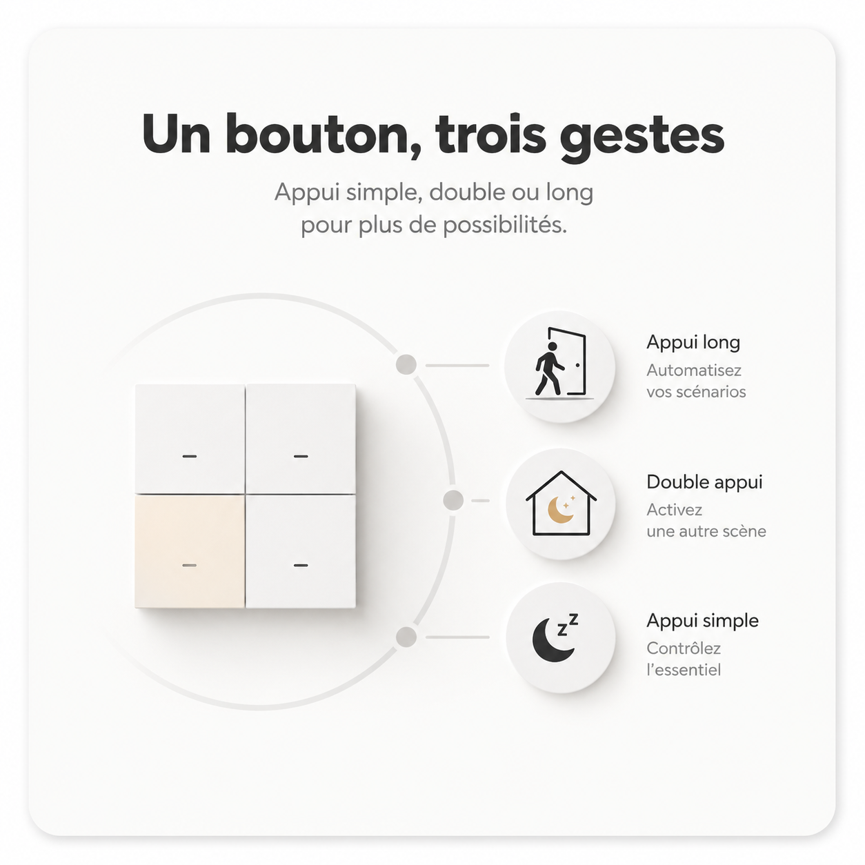 Schéma NéoScene 4 Comfort montrant appui simple, double appui et appui long.