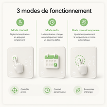 Infographie Neodom montrant les trois modes de fonctionnement du thermostat sans fil avec controle manuel et automatique.