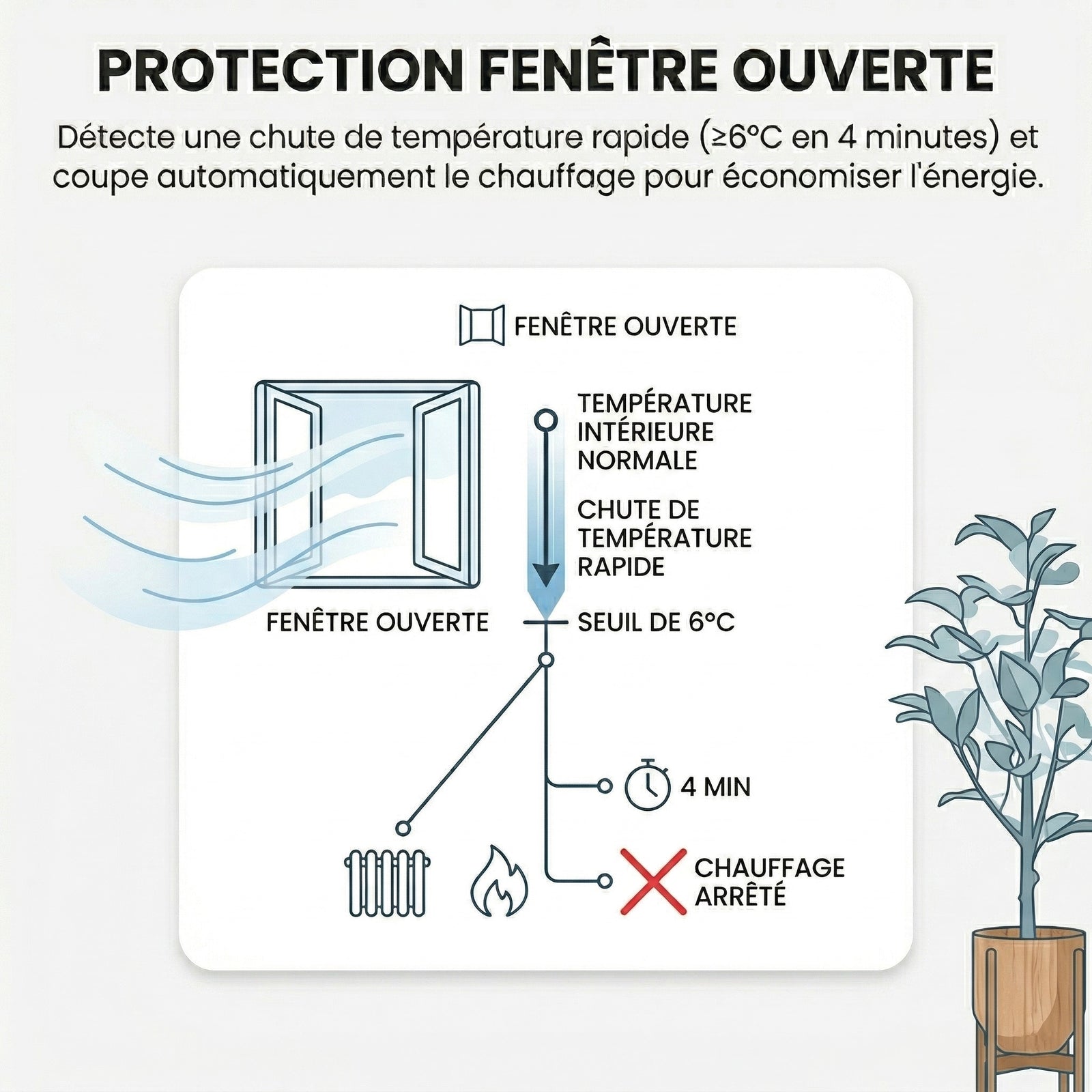 Protection fenêtre ouverte pour vanne thermostatique connectée.