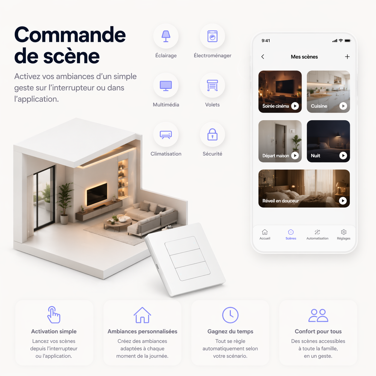 Variateur tactile commande de scene