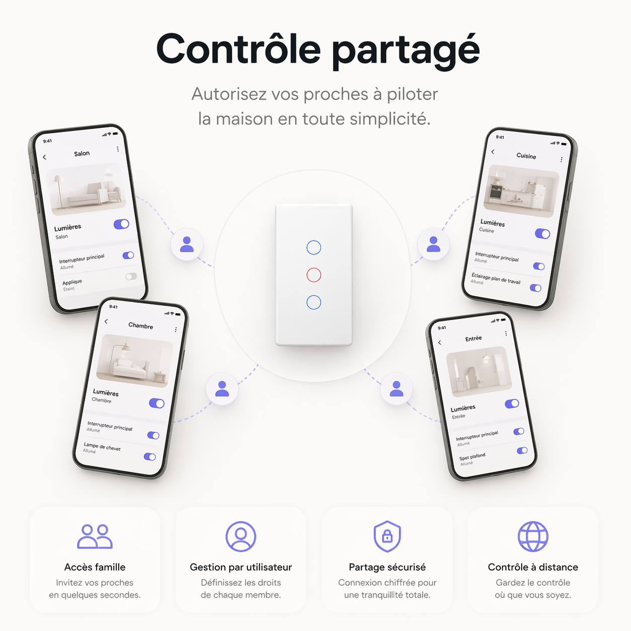 Variateur tactile controle partage