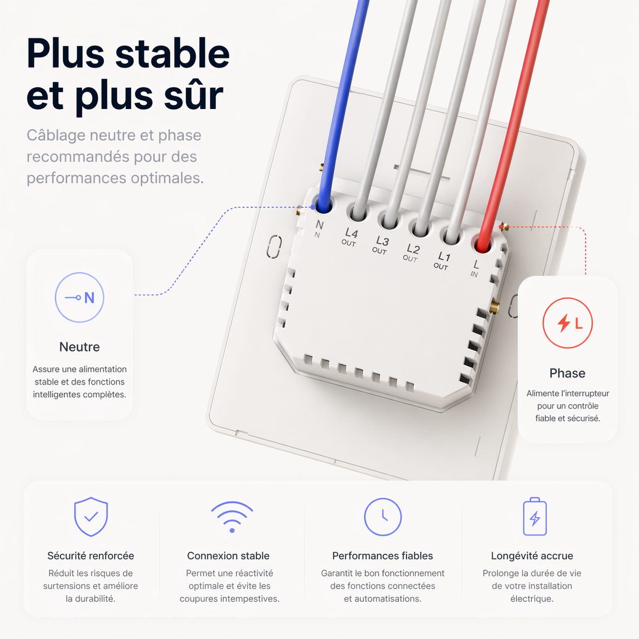 Variateur Zigbee cablage stable et sur